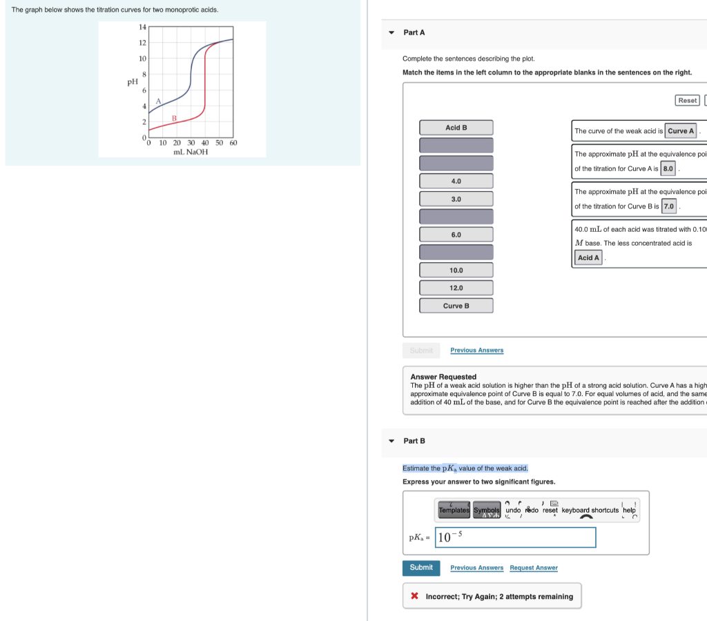 Solved The graph below shows the titration curves for two | Chegg.com