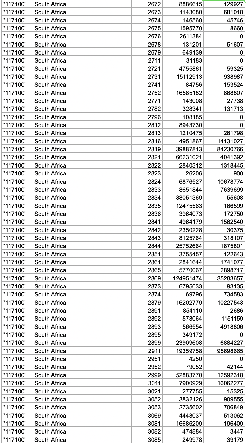 Solved from the pic of bilateral trade data 2001, which | Chegg.com