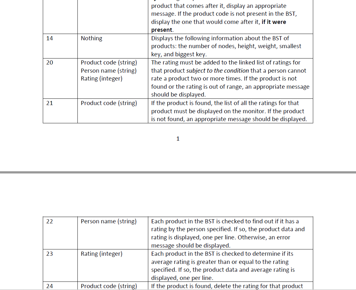 Overview This assignment requires you to maintain Chegg com