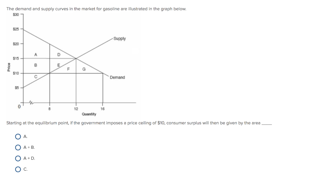 Solved The Demand And Supply Curves In The Market For Gas