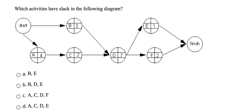 Solved For an activity with duration t, slack can be | Chegg.com