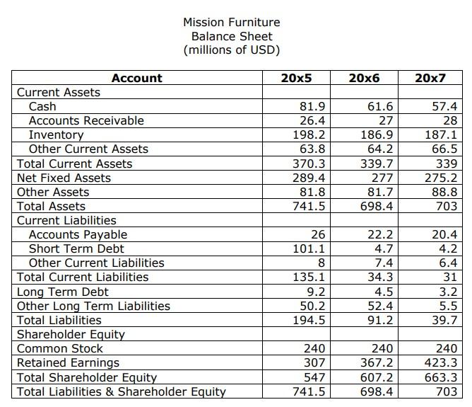 Solved Upstate NY Real Estate Poughkeepsie Partners (“PP”)