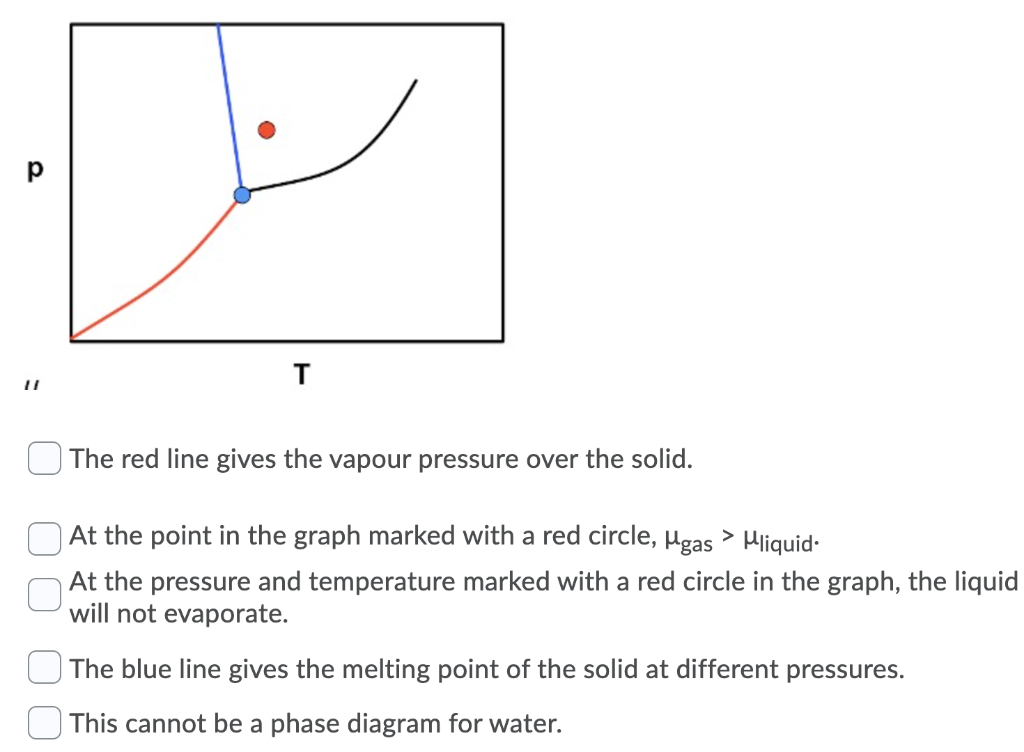 Solved Choose ALL of the statements about the p – T diagram | Chegg.com