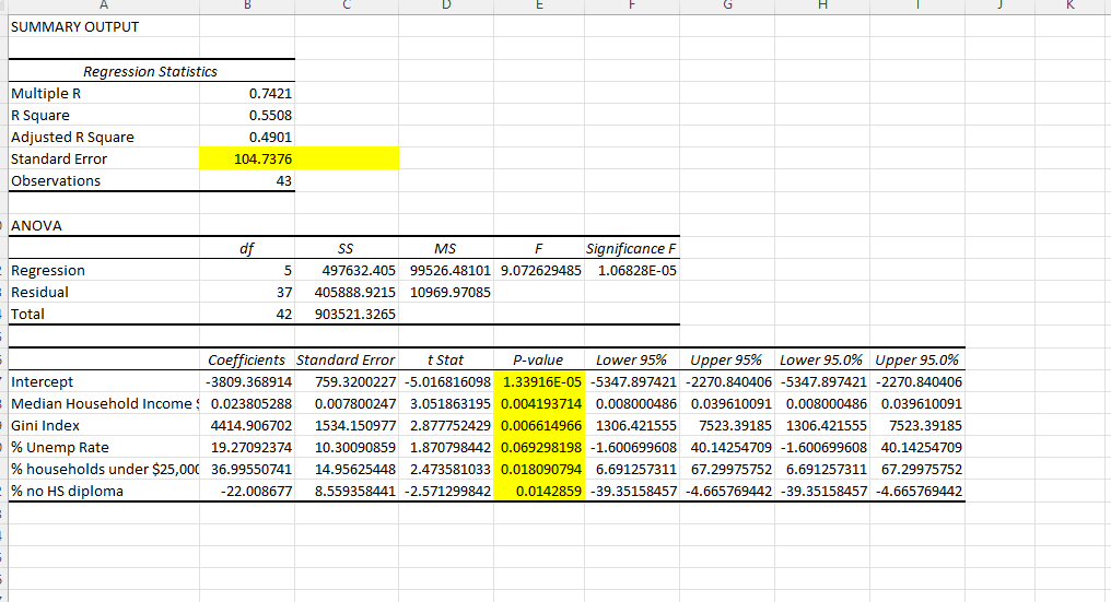 Solved Model Comparison Model Variables r2 Adj. r2 Standard | Chegg.com
