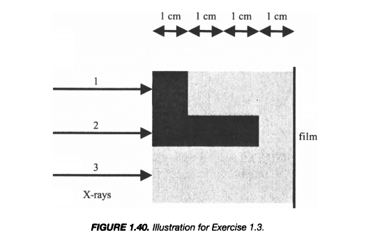 Solved 1.3. In Figure 1401 calculate the X-ray intensity, as | Chegg.com