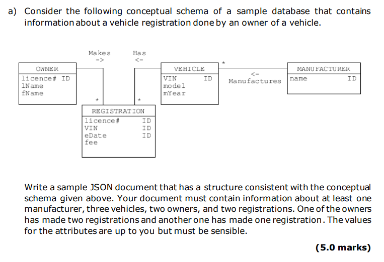 Solved a) Consider the following conceptual schema of a | Chegg.com