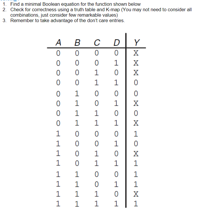 Solved 1. Find a minimal Boolean equation for the function | Chegg.com