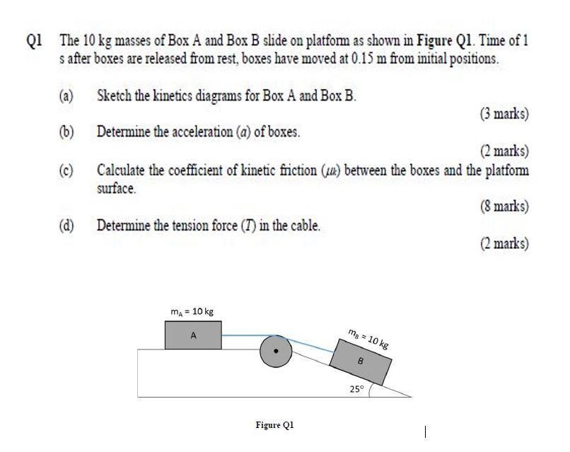 Solved Q1 The 10 kg masses of Box A and Box B slide on