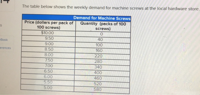 Solved The table below shows the weekly demand for machine | Chegg.com