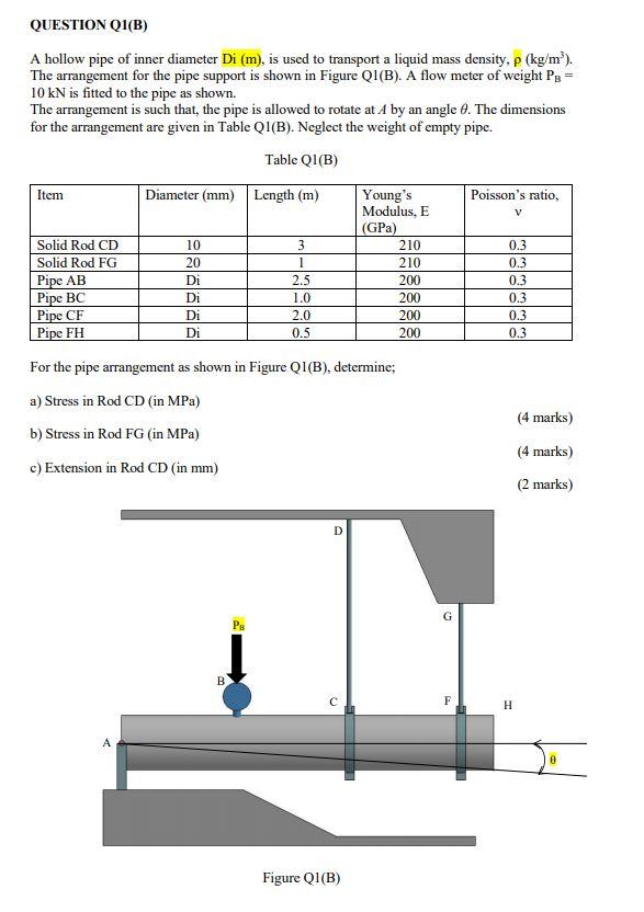 Solved QUESTION Q1(A) A cylindrical bar with diameter D mm | Chegg.com