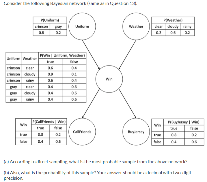 Solved Consider the following Bayesian network (same as in | Chegg.com