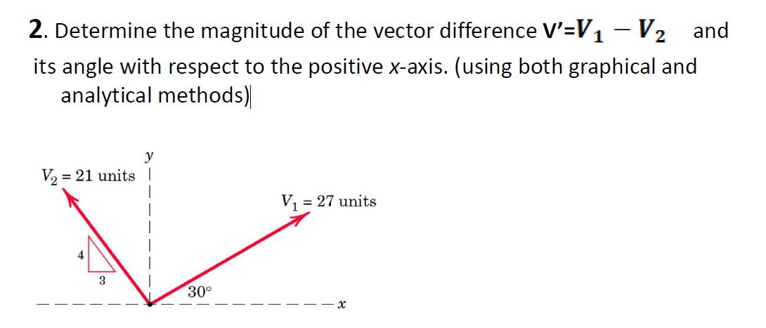 Solved . Determine the magnitude of the vector difference | Chegg.com