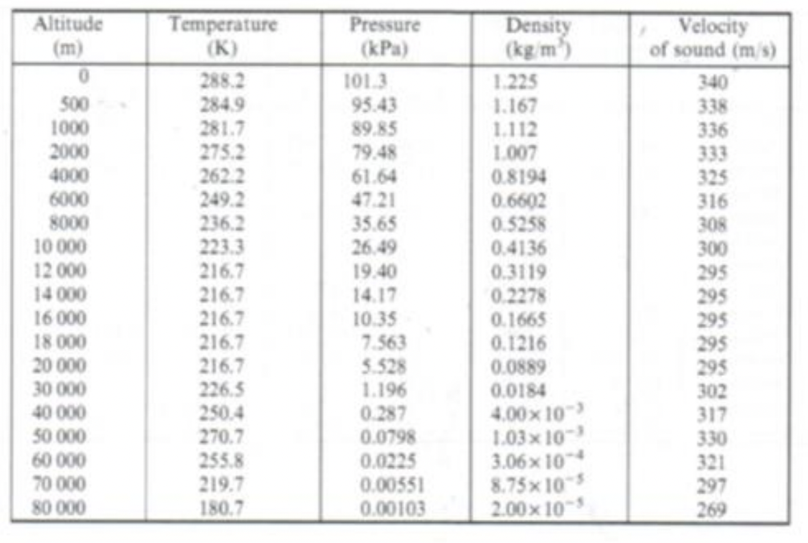 Solved If the absolute pressure is 500 mm mercury height and