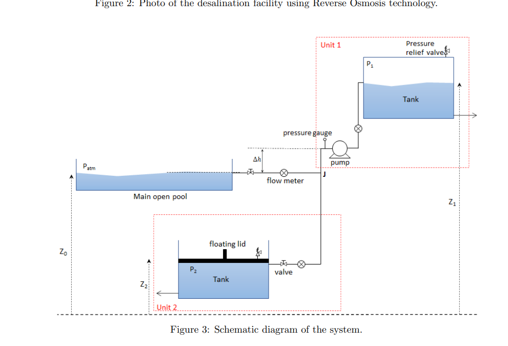 The Victoria Desalination Plant, Wonthaggi (Figure 1)