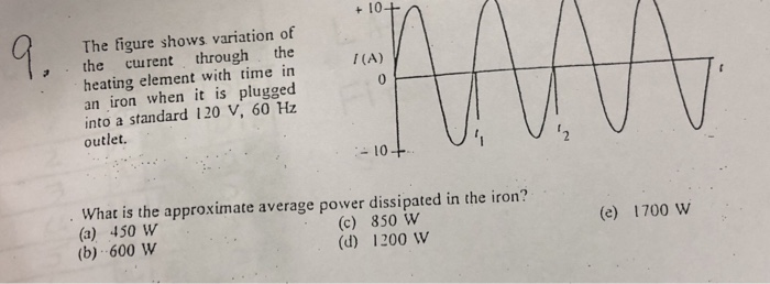 Solved The figure shows variation of the curent through the | Chegg.com