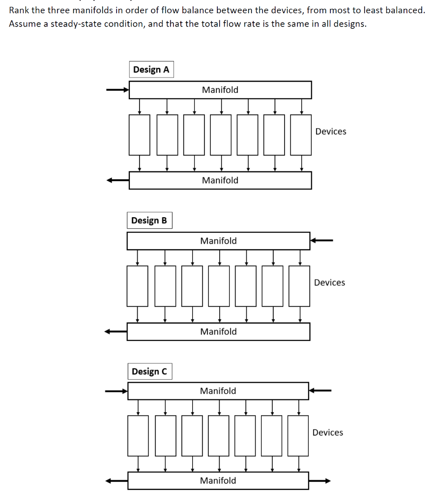 Solved Rank the three manifolds in order of flow balance