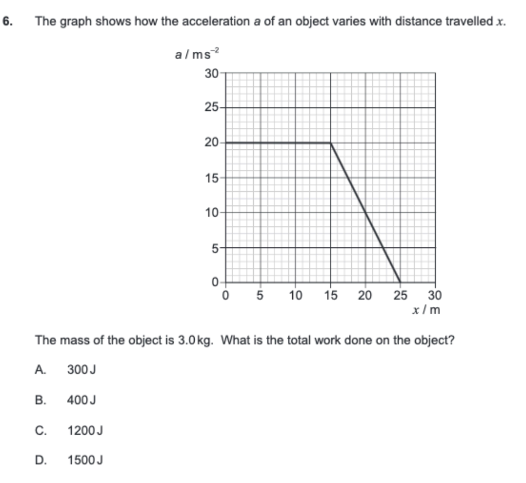 Solved 6. The graph shows how the acceleration a of an | Chegg.com