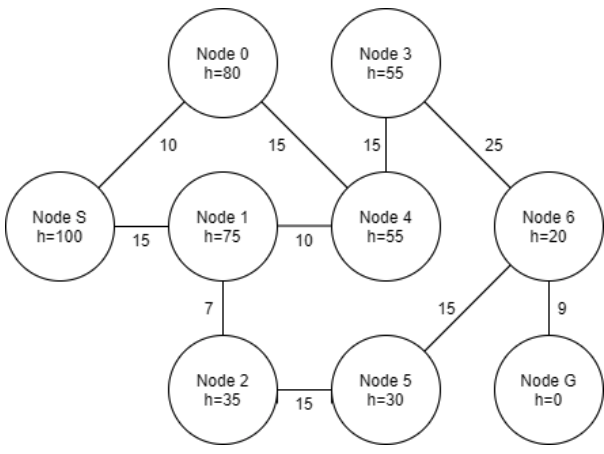 Solved For problems, refer to the following graph, with | Chegg.com