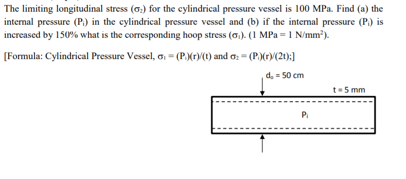 Solved The limiting longitudinal stress (62) for the | Chegg.com