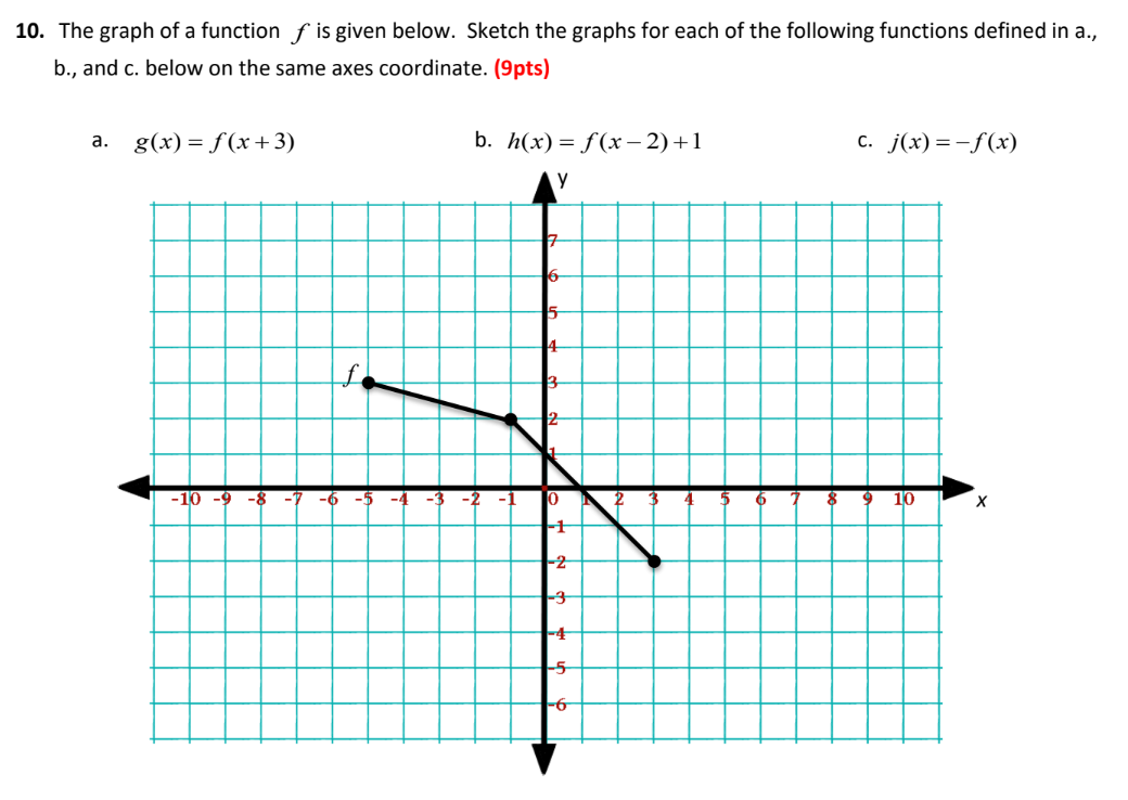 Solved 10. The graph of a function f is given below. Sketch | Chegg.com