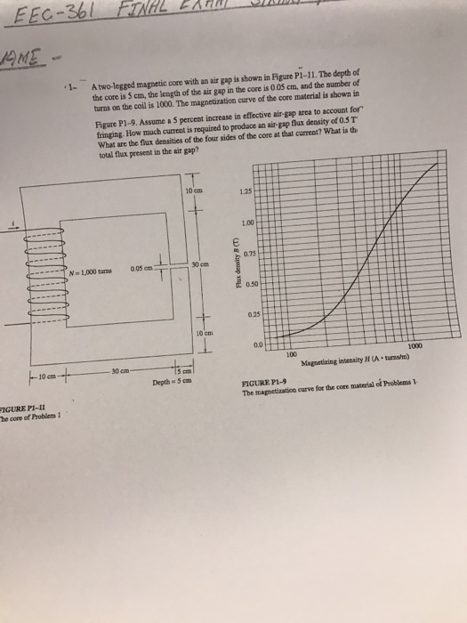 Solved A two-legged magnetic core with an air gap is shown | Chegg.com