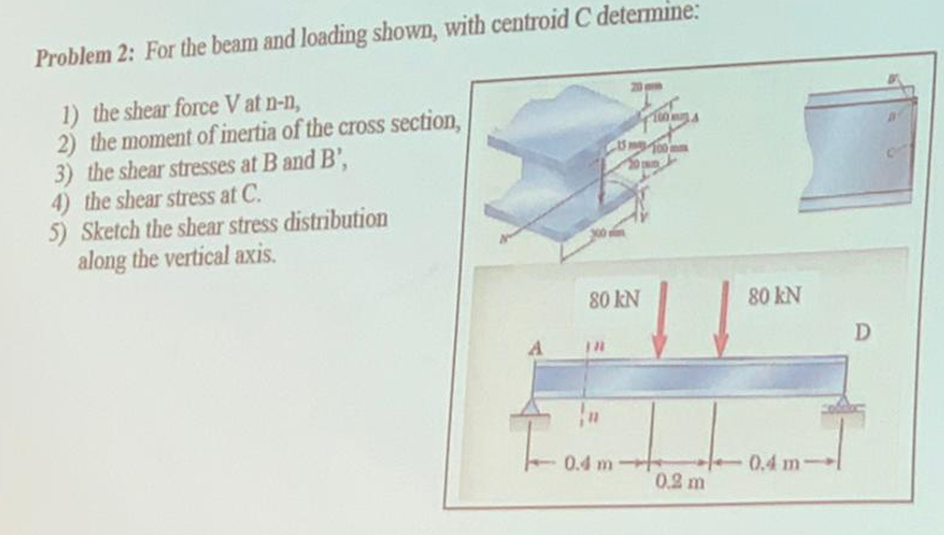 Solved Problem 2: For the beam and loading shown, with | Chegg.com