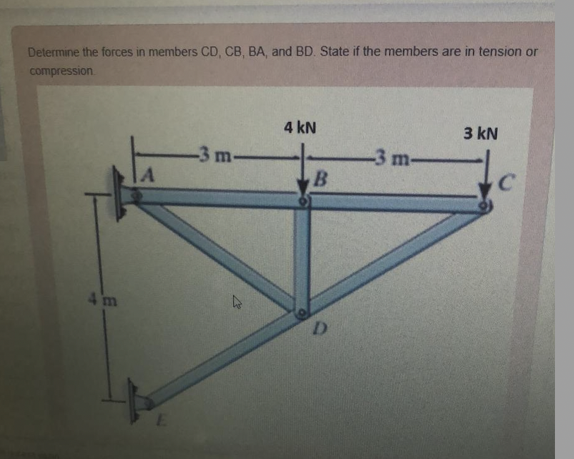 Solved Determine The Forces In Members CD, CB, BA, And BD. | Chegg.com