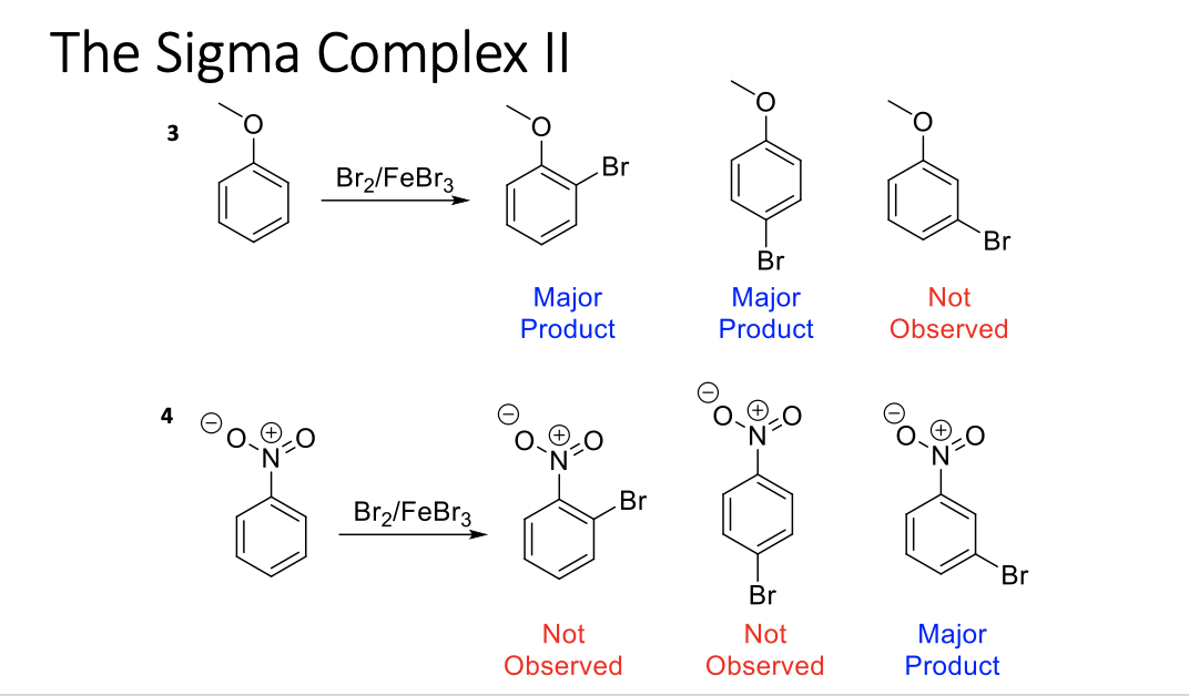 Co2 br2