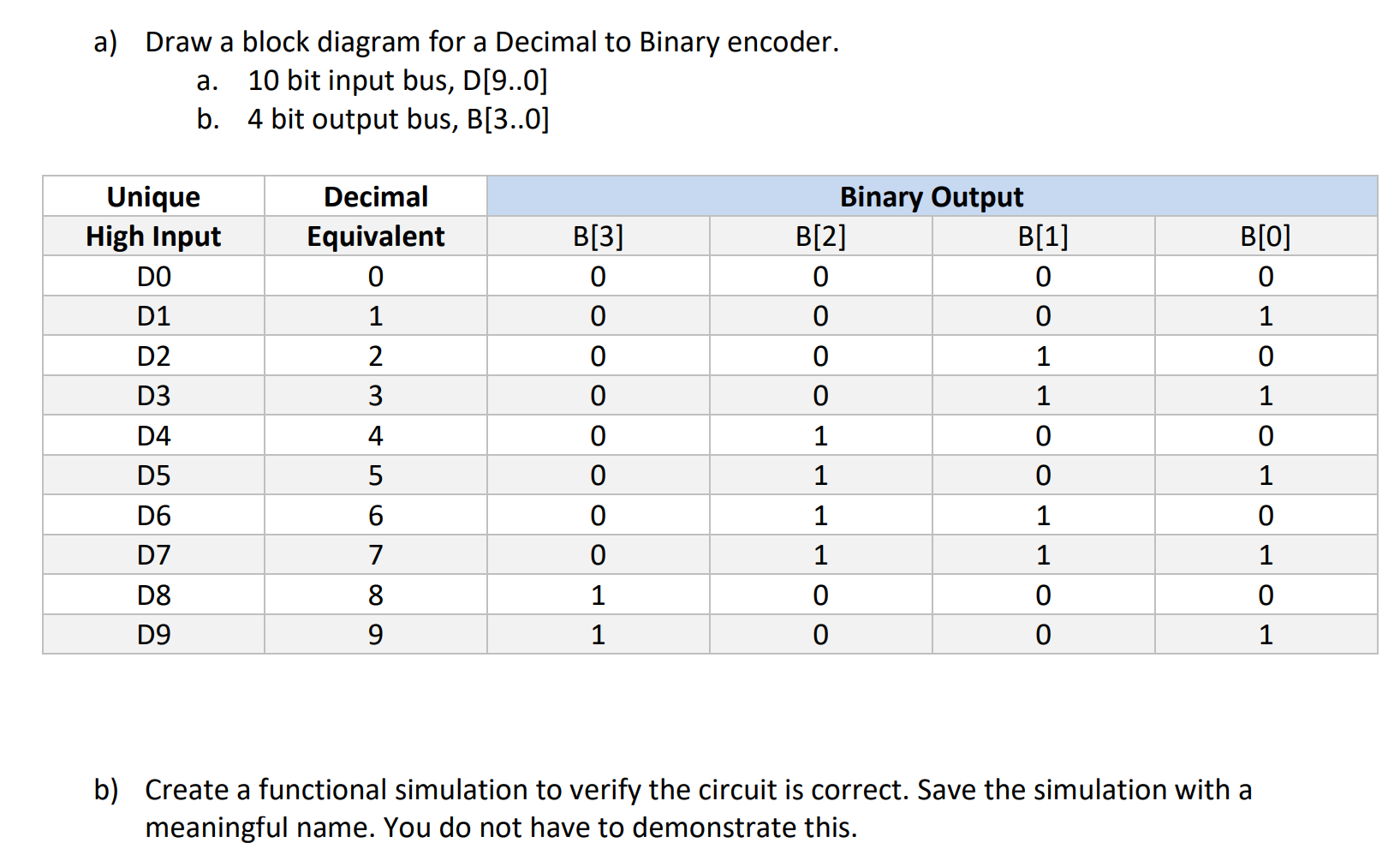 Solved a) Draw a block diagram for a Decimal to Binary | Chegg.com