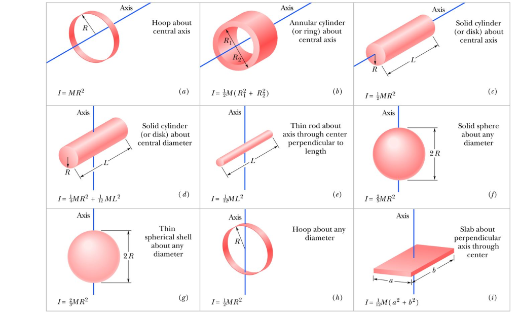 Solved -Your answer is partially correct The figure shows an | Chegg.com