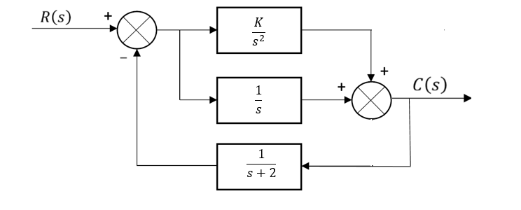 Solved We consider the contra-reaction system of the figure | Chegg.com