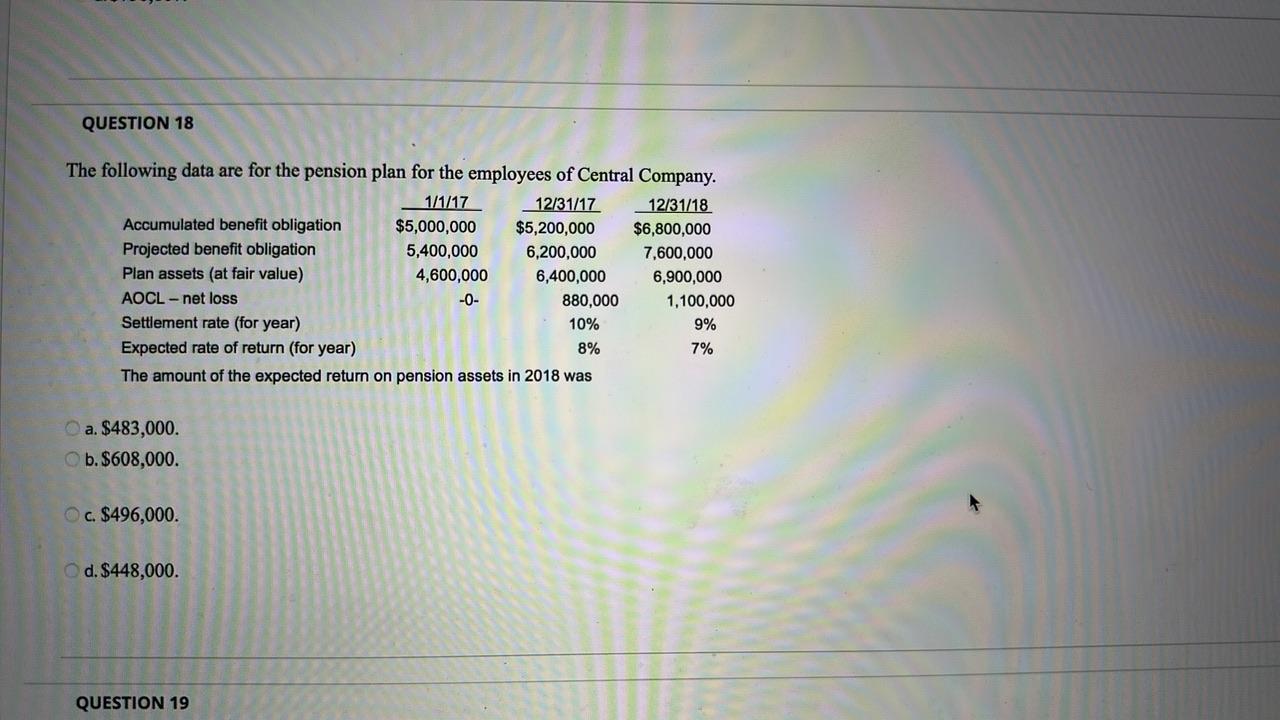 Solved The Following Data Are For The Pension Plan For The | Chegg.com