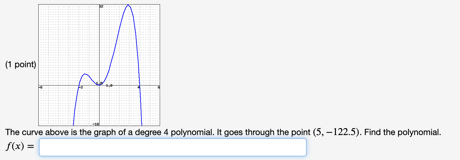 Solved (1 point) -6 1.0 The curve above is the graph of a | Chegg.com
