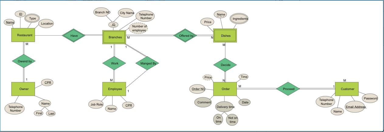 Solved solve this database management system question | Chegg.com