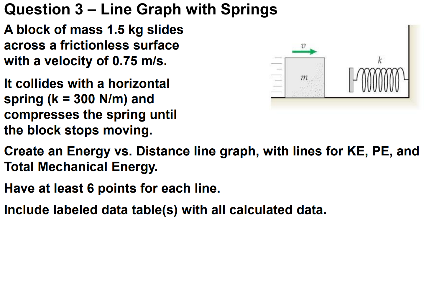 Solved v k m OOOOO Question 3 – Line Graph with Springs A | Chegg.com