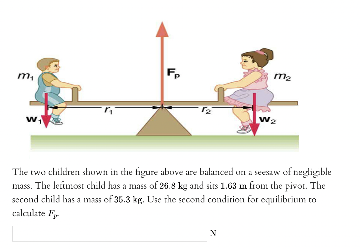 Solved The two children shown in the figure above are | Chegg.com