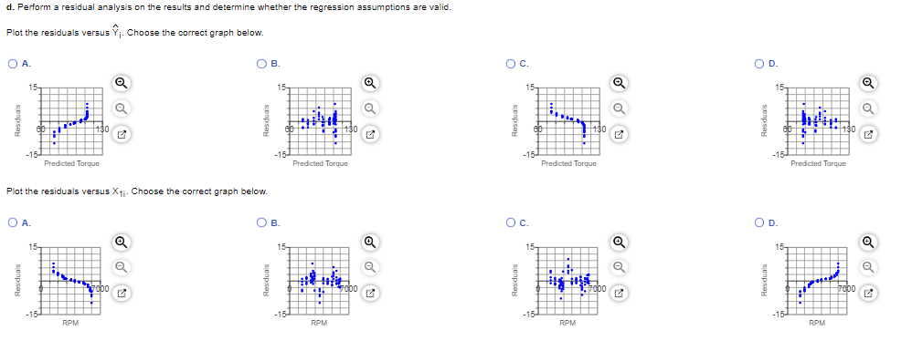 Solved a. Construct a scatter plot for RPM and torque. A. B. | Chegg.com