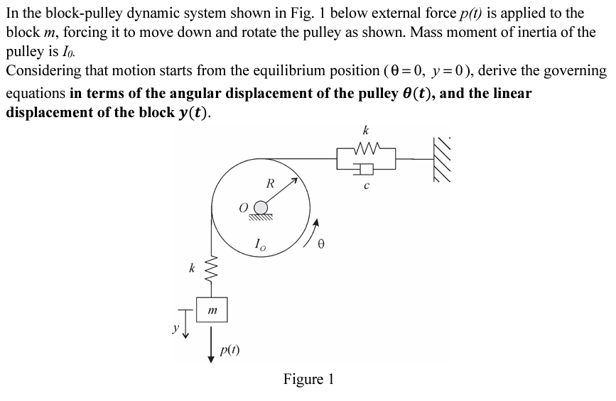 Solved In the blockpulley dynamic system shown in Fig. 1