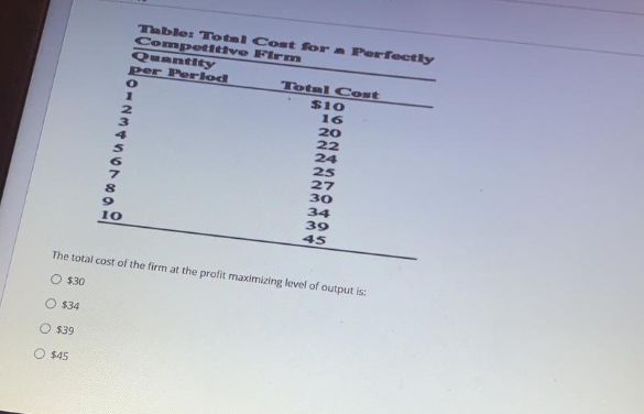Solved Tables Total Cost for Perfectly Competitivo Firm | Chegg.com