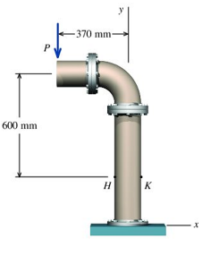 Solved A steel pipe assembly supports a concentrated load of | Chegg.com