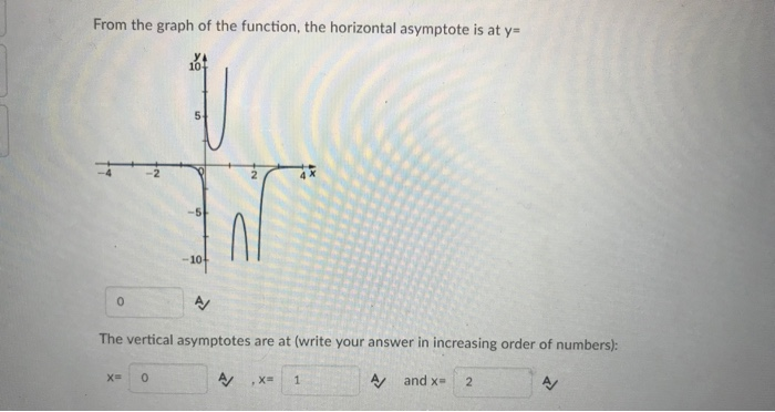 Solved Question 1 (10 points) Saved By looking at the graph | Chegg.com