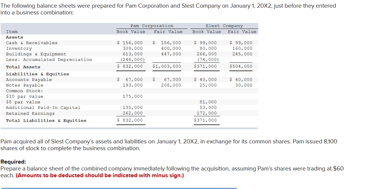 Solved The following balance sheets were prepared for Pam