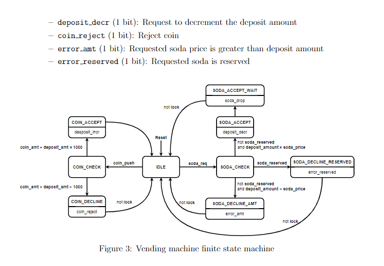 Solved Vending Machine Controller The vending machine Circuit Diagram