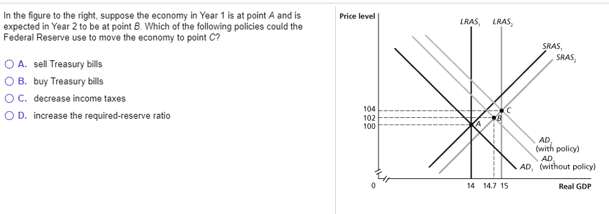 Solved Price level In the figure to the right, suppose the | Chegg.com
