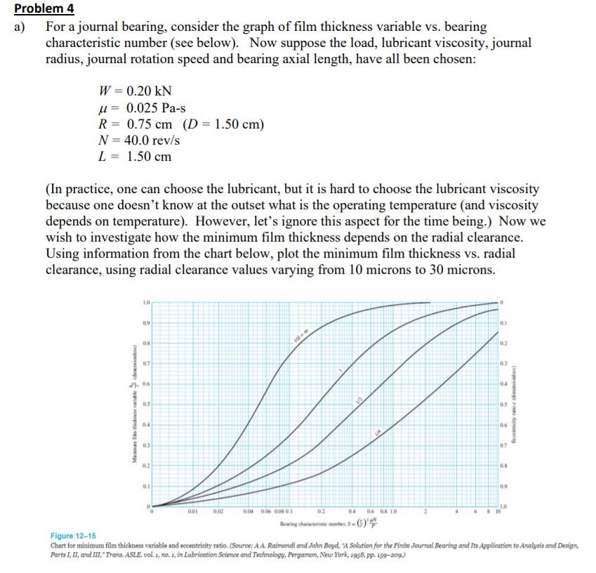 Solved Problem 4 a) For a journal bearing, consider the | Chegg.com