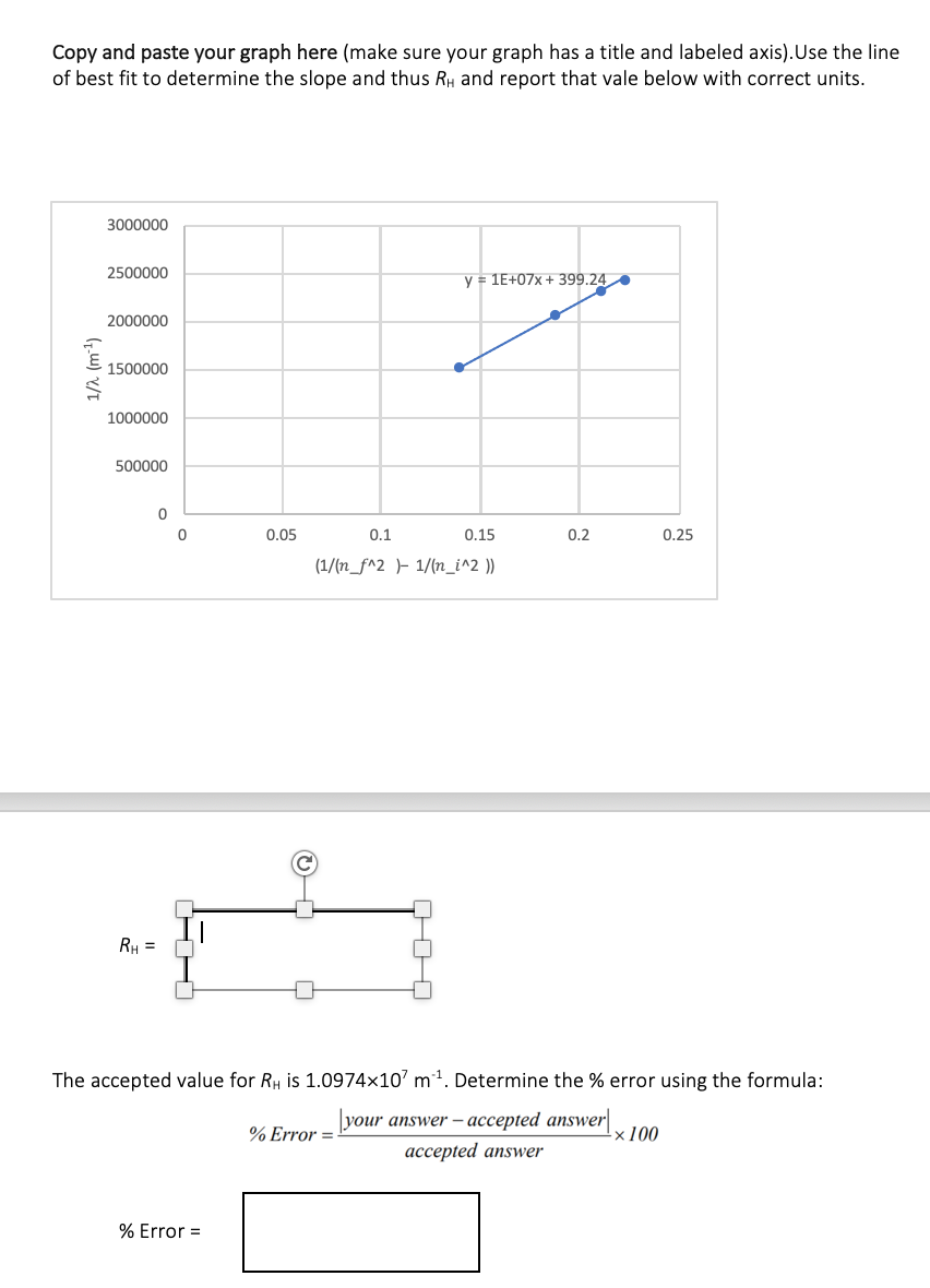 Solved Copy and paste your graph here (make sure your graph | Chegg.com