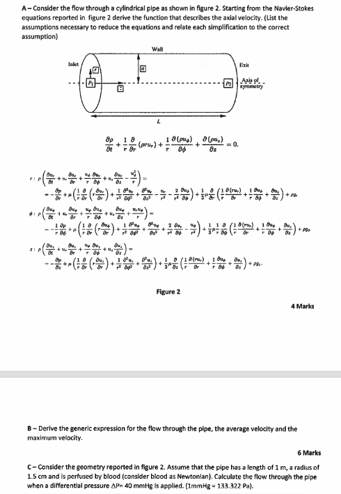 Solved A-Consider the flow through a cylindrical pipe as | Chegg.com