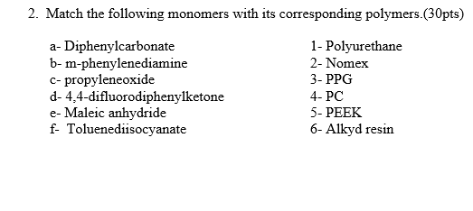 Solved 2. Match The Following Monomers With Its | Chegg.com