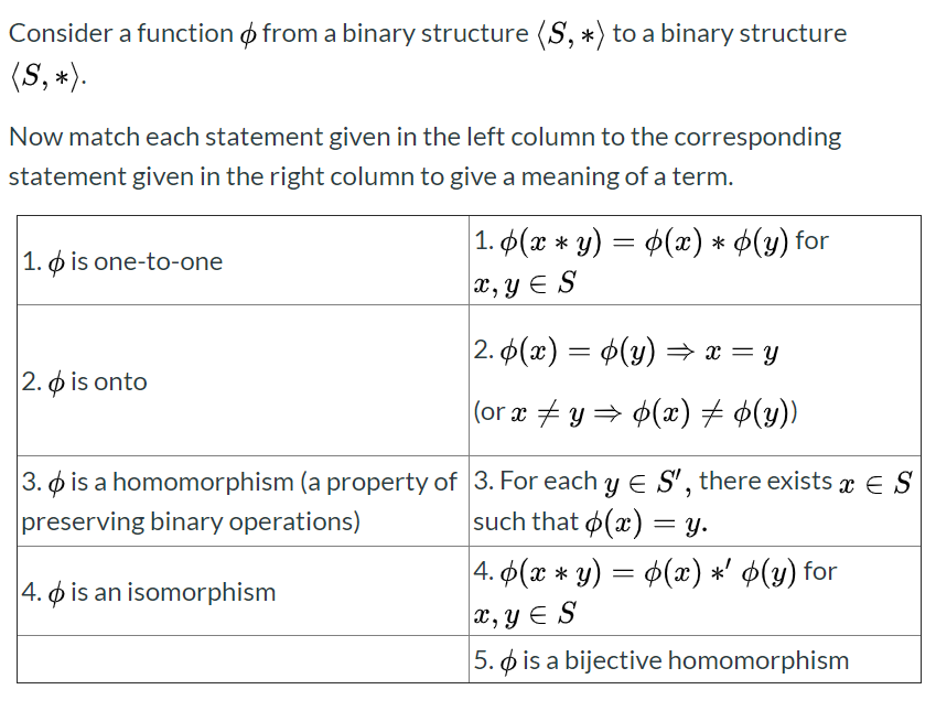 Solved Consider a function o from a binary structure (S, *) | Chegg.com