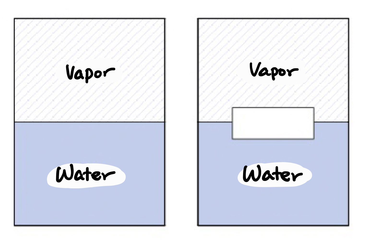 Solved The Following Is About Adsorption And Desorption. The | Chegg.com